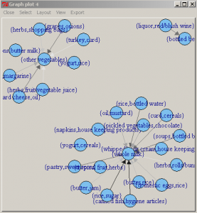 Association rules interactive plot