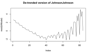 JohnsonJohnson De-trended timeseries JohnsonJohnson De-trended timeseries