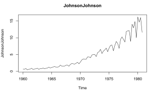 JohnsonJohnson Earnings Trend timeseries JohnsonJohnson Earnings Trend timeseries