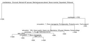 Pruned Decision Tree With R