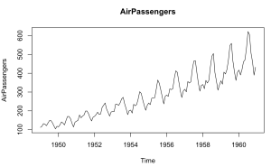 Seasonal AirPassengers Seasonal Timeseries