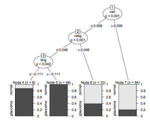 cTree Example