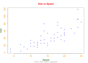 Adjust size Adjust size of title, symbols, axis labels and annotations