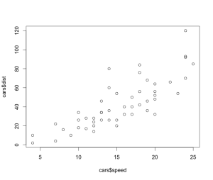 Basic scatterplot with R Basic scatterplot with R