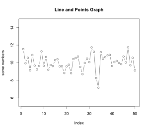 Line and points graph Line and points graph