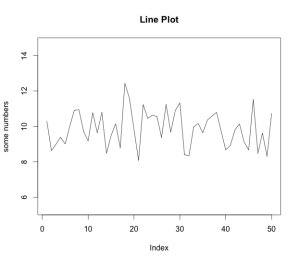 Line graph Line graph