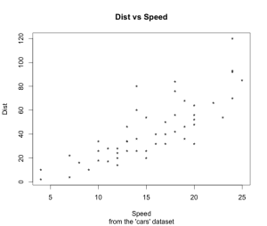 Scatterplot with title and labels Scatterplot with title and labels