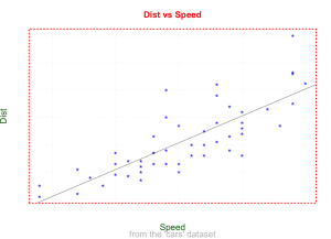 Line of best fit, grid and box Line of best fit, grid and box