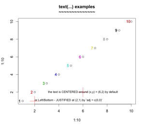 adding text inside plot adding text inside R plot