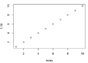 Basic R scatter plot