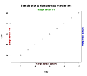 margin text in R plot margin text in R plot