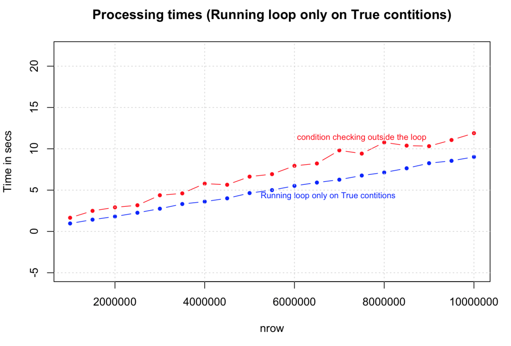 Running Loop Only On True Conditions Running Loop Only On True Conditions