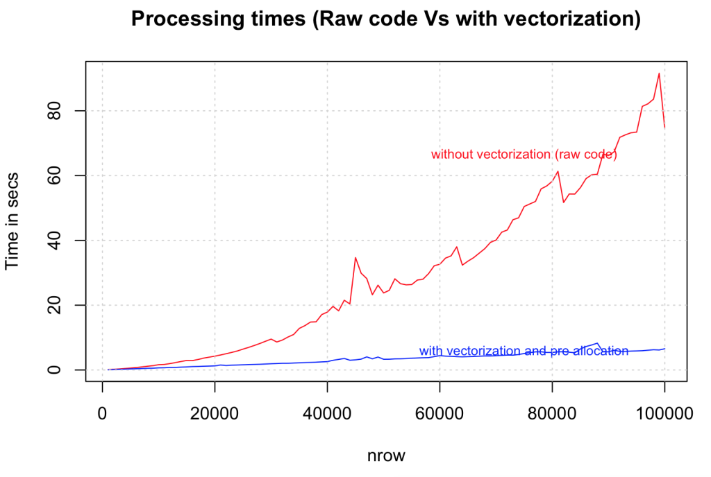 raw_vs_with_vectorization_R_code_performance raw_vs_with_vectorization_R_code_performance