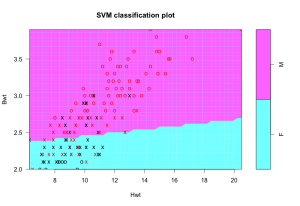 Linear SVM Linear-SVM-Plot