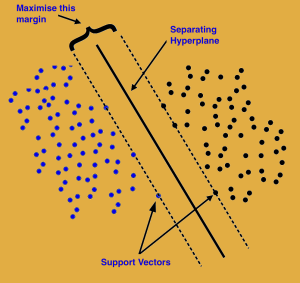 SVM Classification Support vector machines