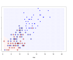 SVM-Grid-Plot SVM Grid Plot