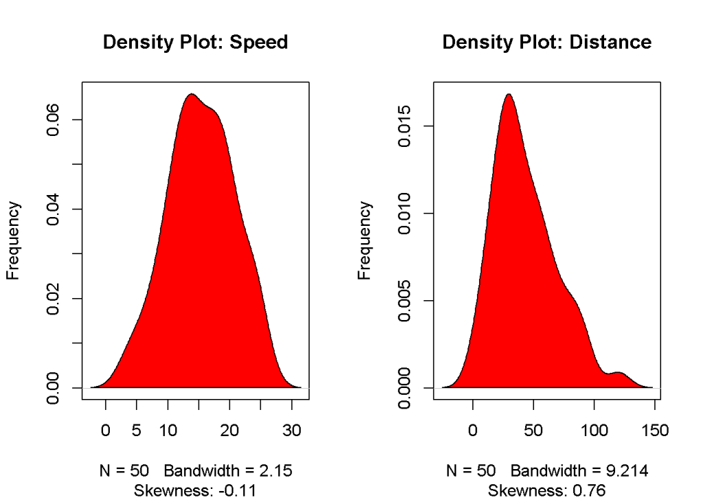 Density plot