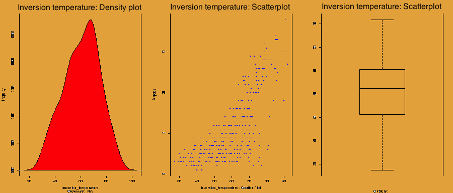 Inversion temperature density scatter boxplot Inversion temperature density scatter boxplot