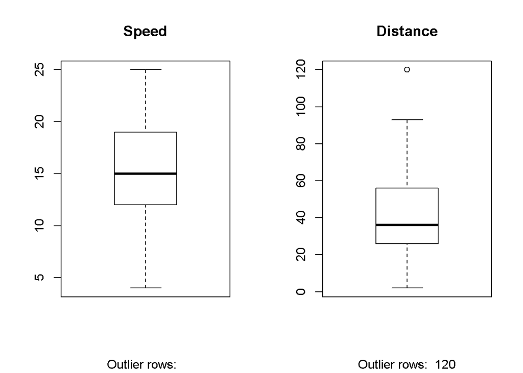 Boxplot with R