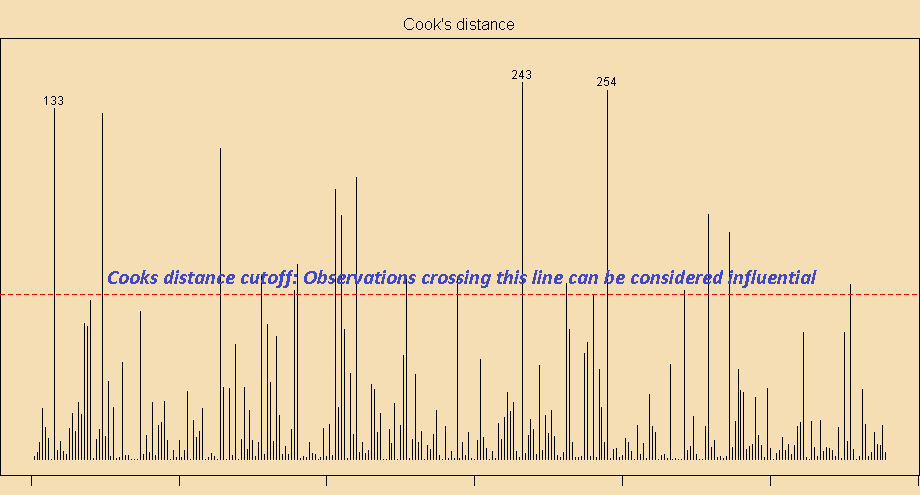 cooks.distance - influential observations plot Cook's distance - Influential observations plot