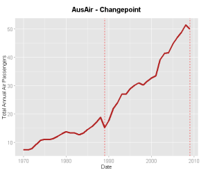 Changepoint-R Change point detection in R